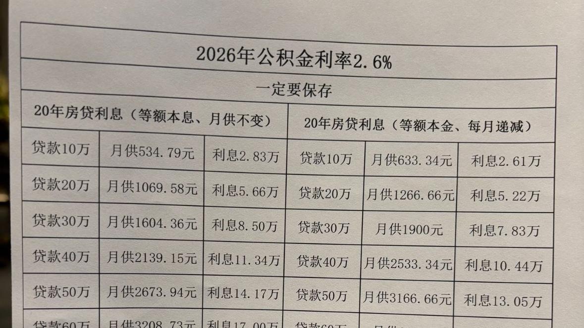 公积金不再只买房！2026提取新政扩容，租房、装修、物业费都能用