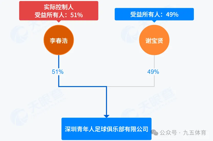 中甲联赛背后的资本角逐