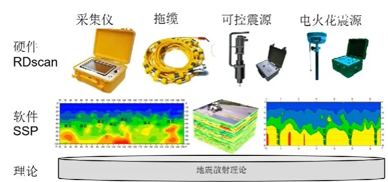 SSP散射地震在柴河大桥基桩分层岩溶探测中的应用