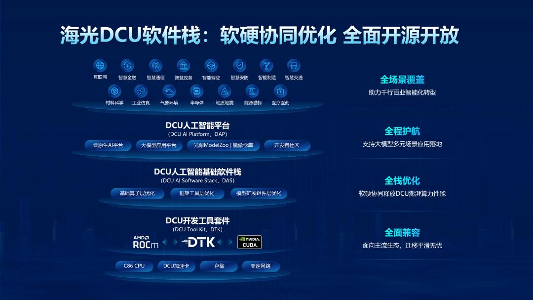 从DeepSeek V4适配看国产算力的三个拐点