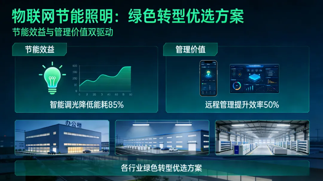 物联网节能照明系统：落地实操痛点破解与优化路径