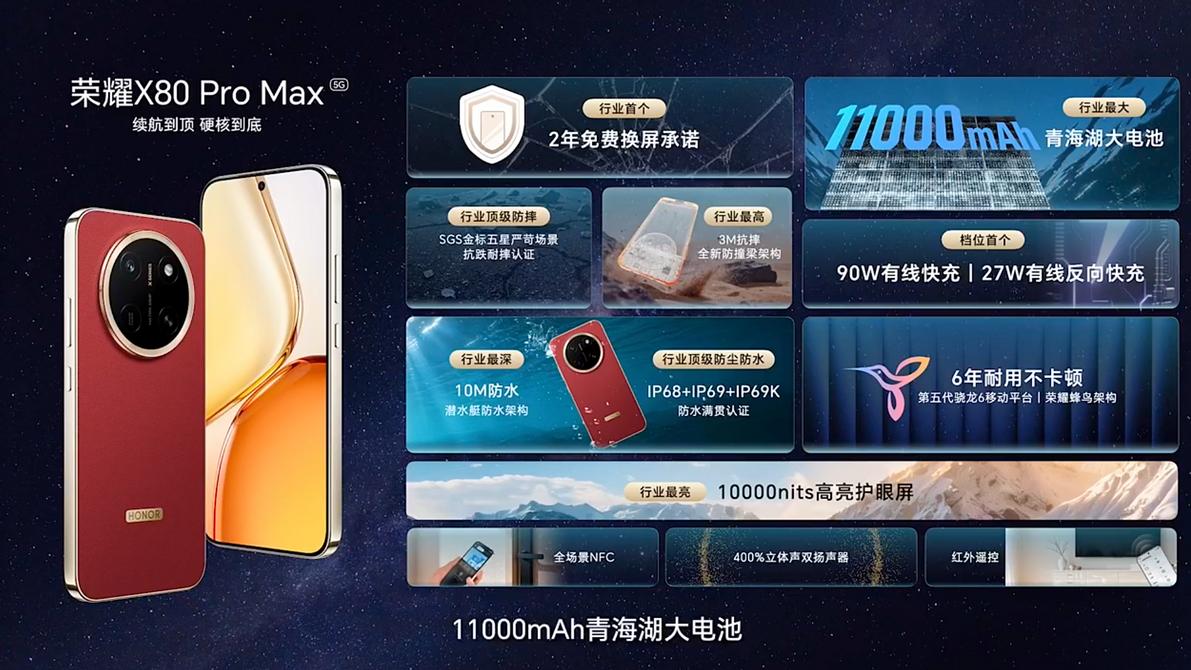 荣耀X80 Pro Max发布：1999元起，超抗摔耐造+超长续航拉满了