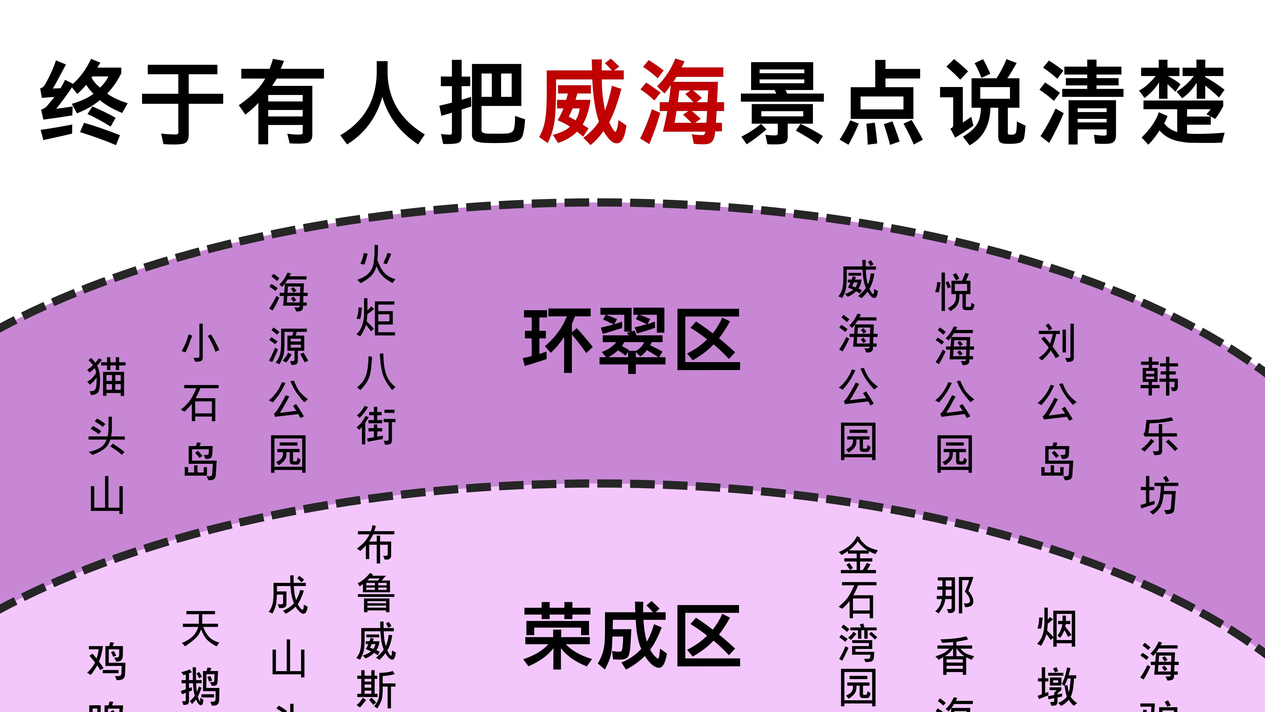从威海回来后总结的游玩经验已经next level
