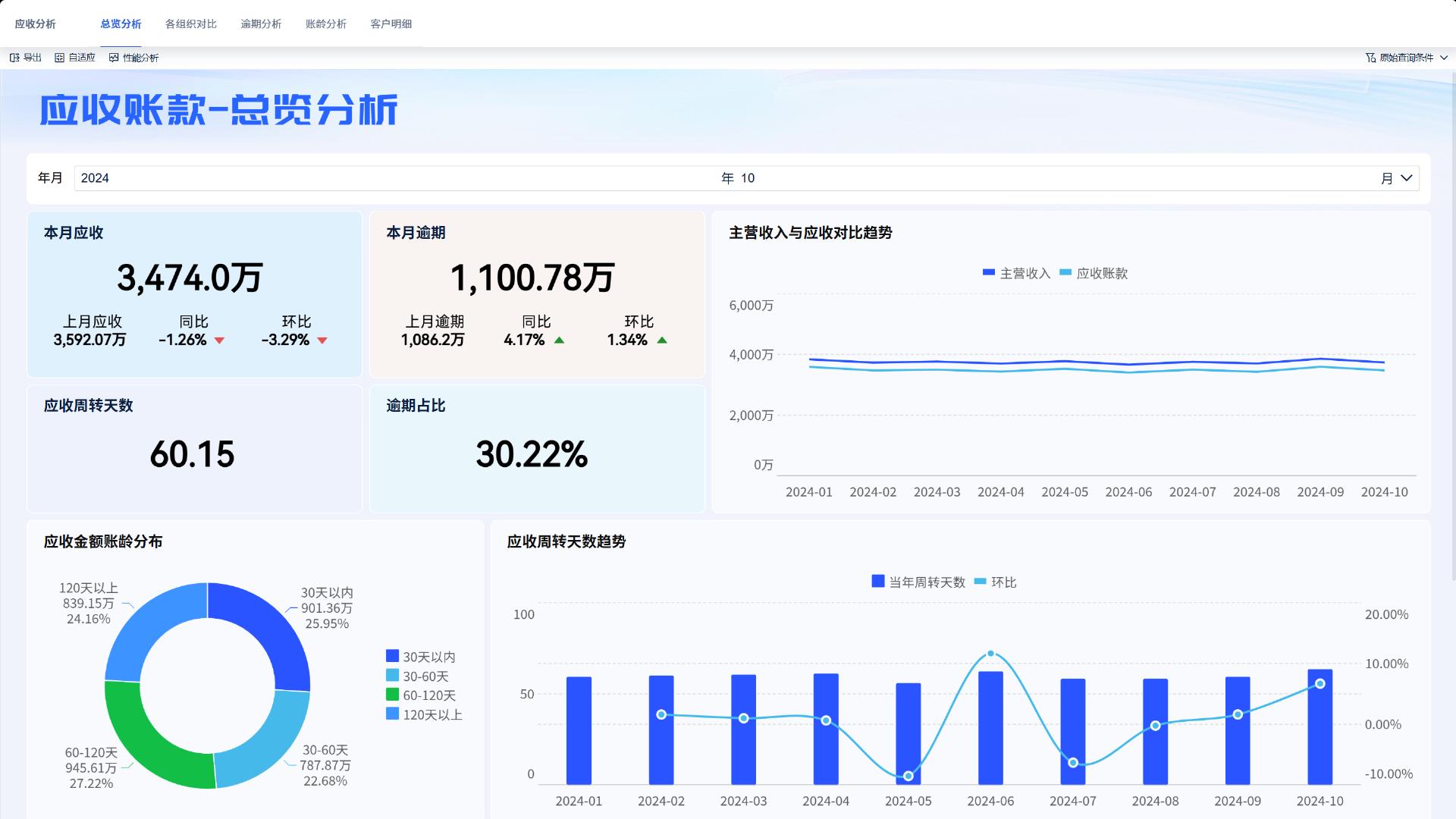 应收账款管理：教你5个回款策略与预警指标