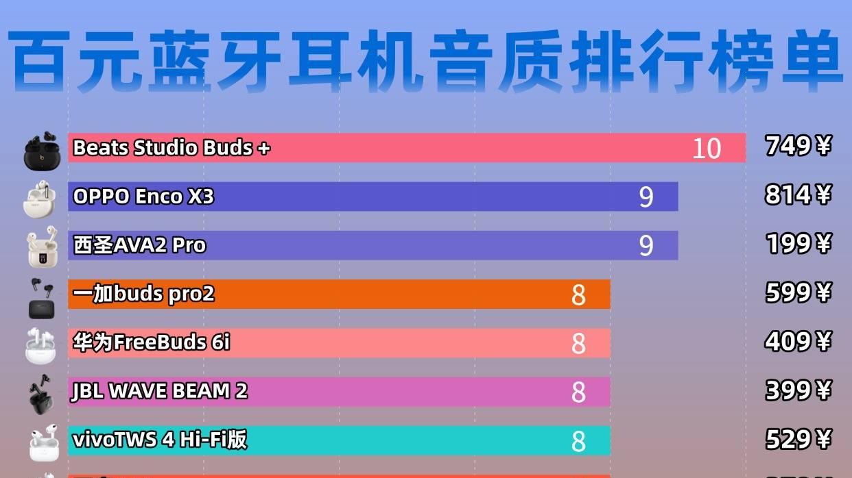 百元半入耳式蓝牙耳机哪个好？热门百元半入耳式耳机排行榜10强