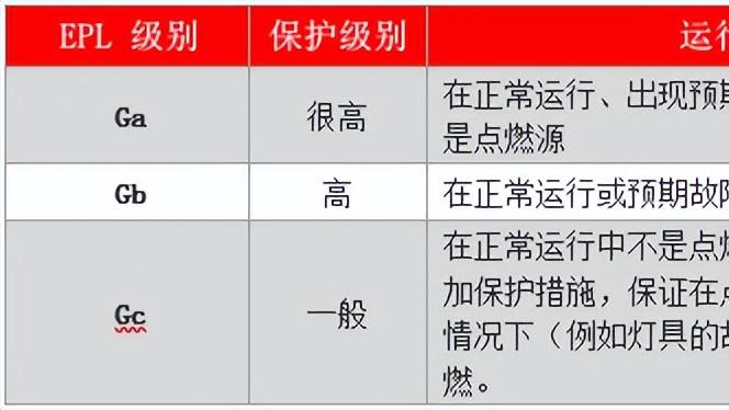 防爆电机如何选？