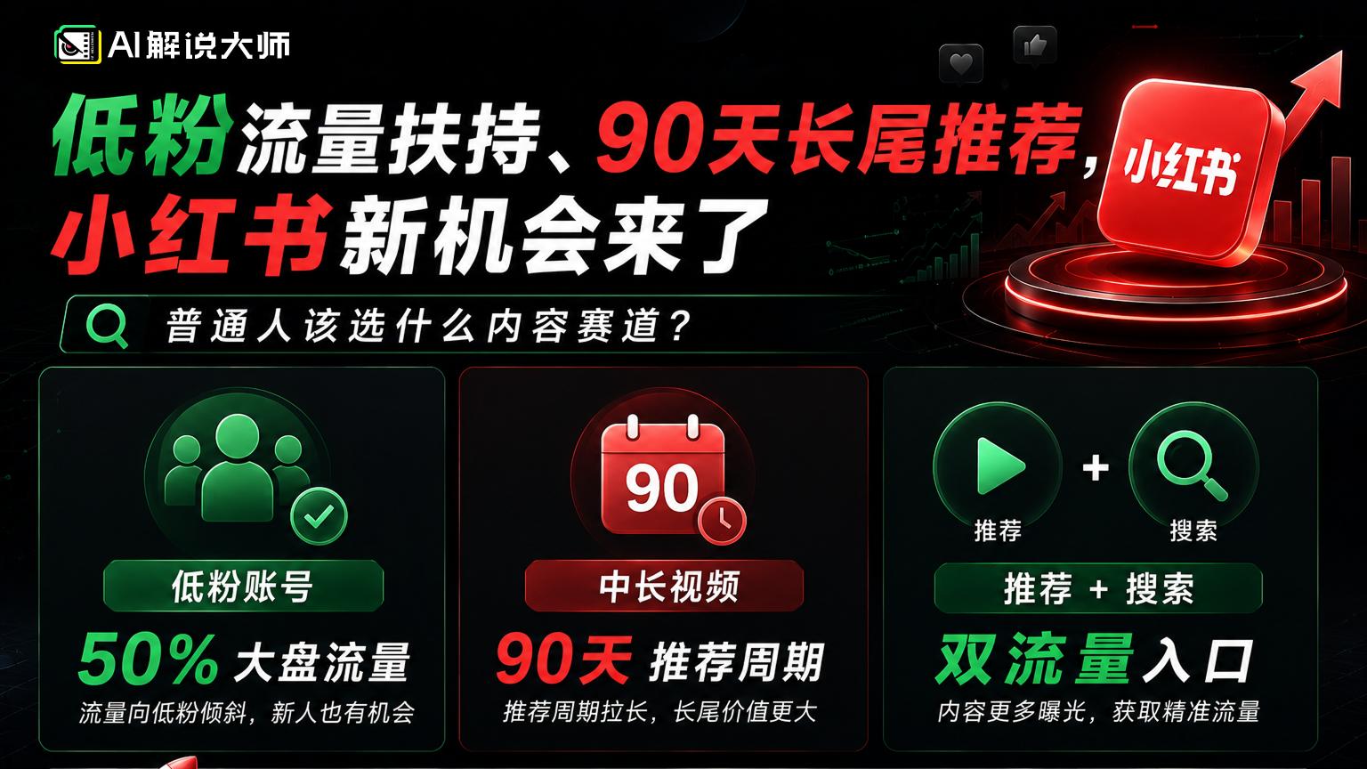 小红书2026算法新规解读：流量扶持下，电影解说还有机会吗？