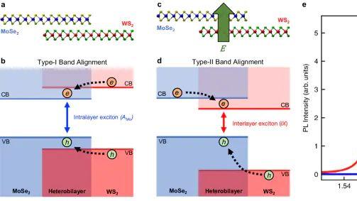 什么是异质结？分类、能带匹配与界面工程如何提升催化效率