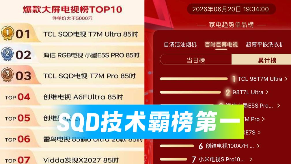 买电视的人变精了 不看参数看屏上高色域技术，TCL出货量就是证明