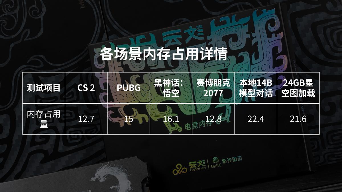 容量与性能兼备，绫龙DDR5 6000 C28 24GB内存评测