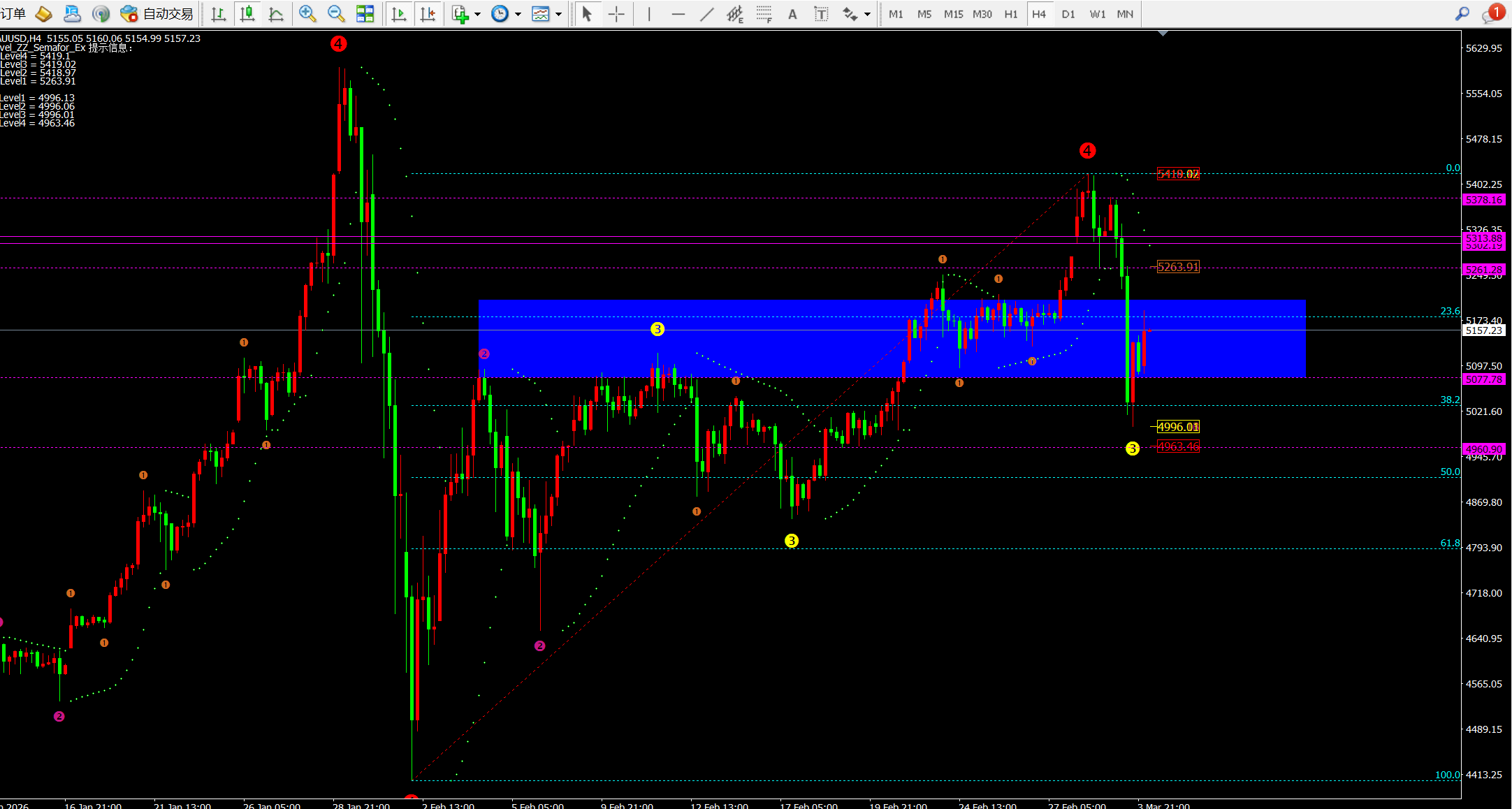 任天成：3.4黄金黄昏之星二次下跌能否跌破4800？