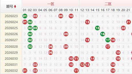 双色球第2026033期授渔看彩精选杀号 上期单注奖金最高733万