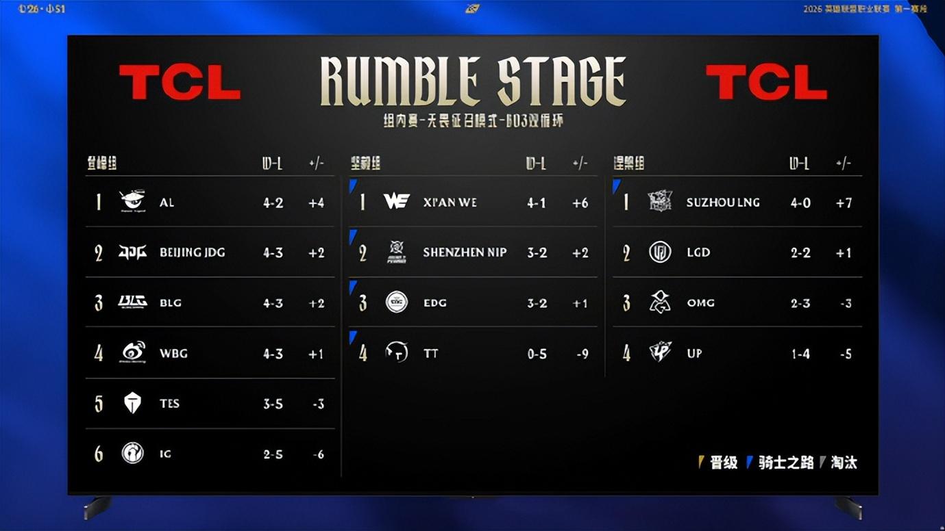 Bin输比赛后惨遭无视！Daeny气到捶桌子，赛后点名批评左手