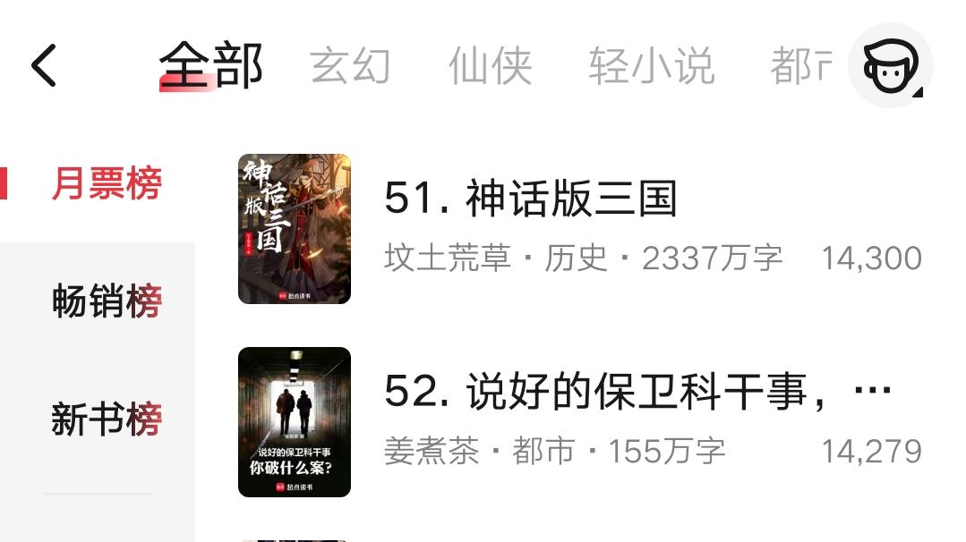 1月第3周起点月票榜：睡觉会变白复更《1979黄金时代》升至第61名，文抄公前百守门