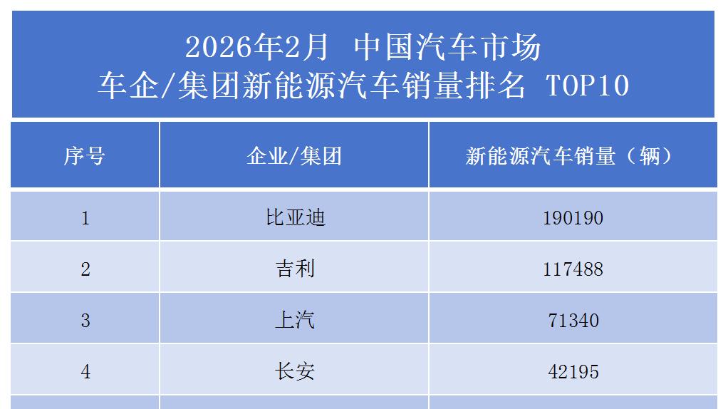不知不觉比亚迪已经连续57个月稳居中国新能源汽车销量榜首