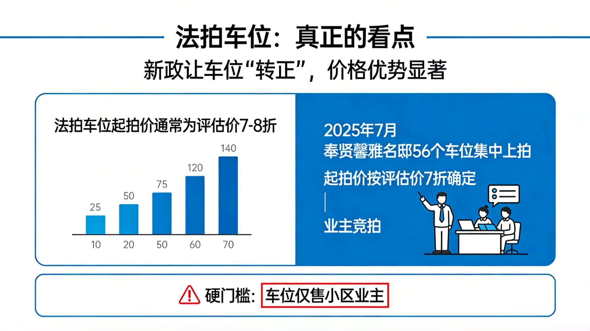 车位单独办证！但很多人还不知道…