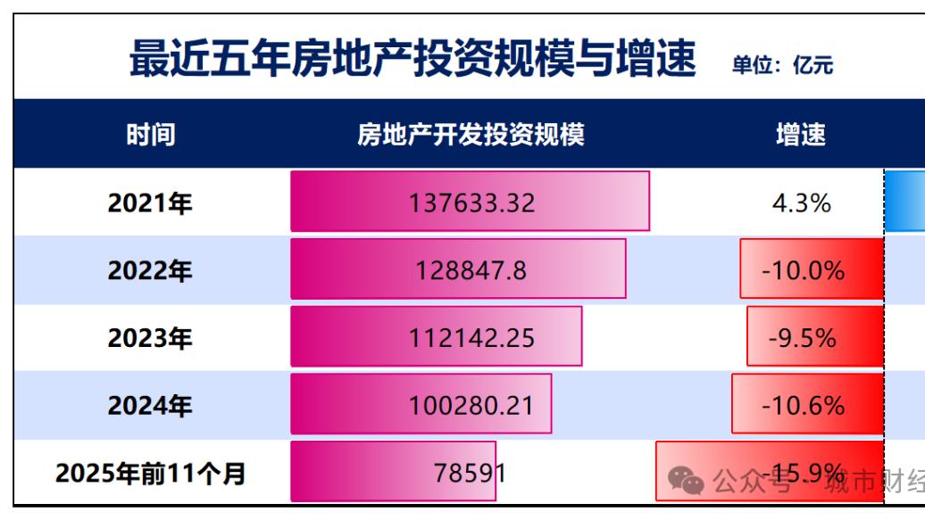 现阶段，不要再担心楼市“硬着陆”