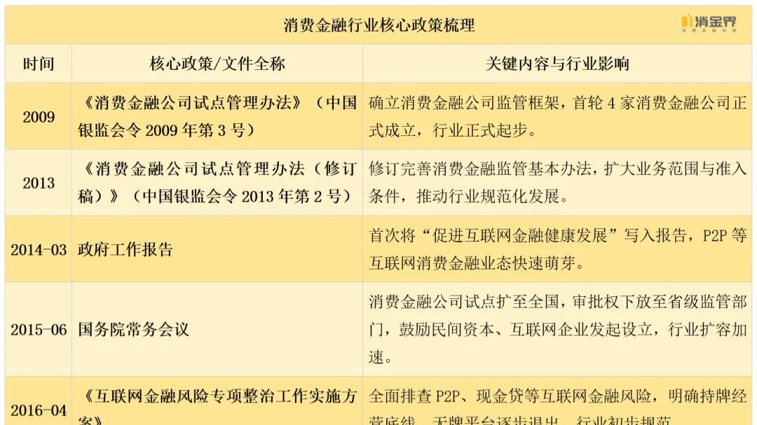 个贷明示综合成本新规发布，助贷权益收费是否计入？