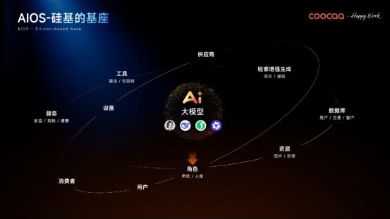 不做插件做系统！酷开 AIOS 重新定义企业运行底层逻辑