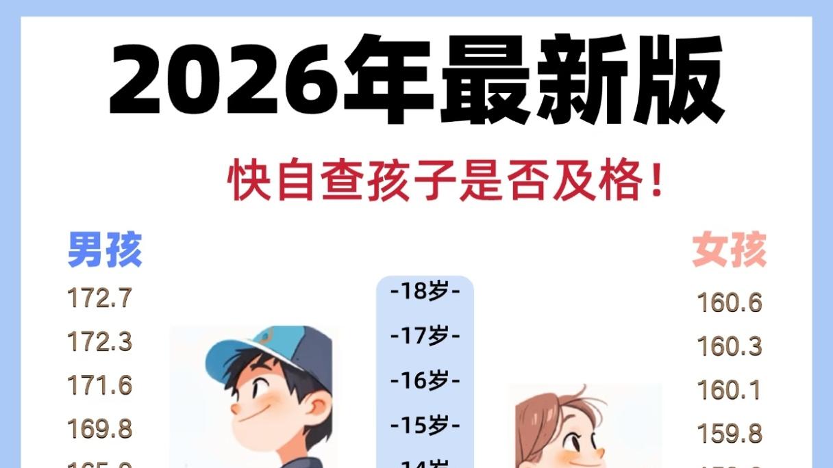 2026最新儿童发育标准公布，0-3岁黄金期别错过，做对这几点娃猛长