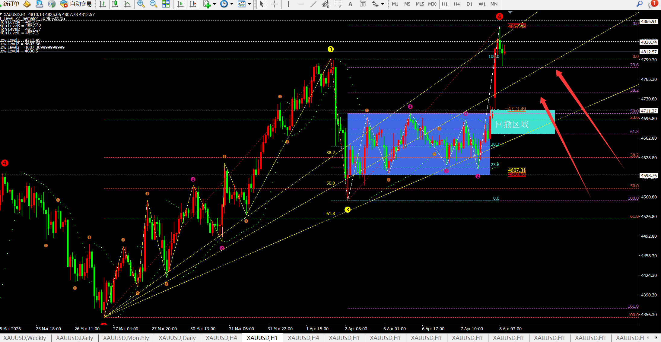 任天成：4.8黄金要如愿以偿的到达4900-4970一线了