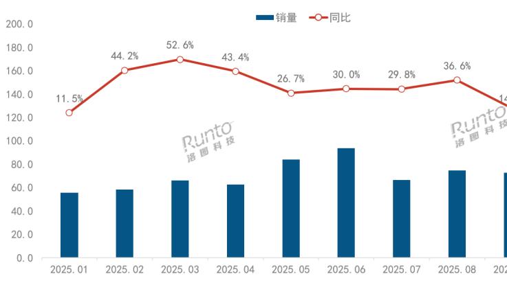 又一品类开始负增长！智能门锁线上销量由增转降
