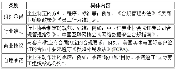 “大合规”视域下企业贯标认证全流程指引手册：从建立合规管理体系到认证申请（下）