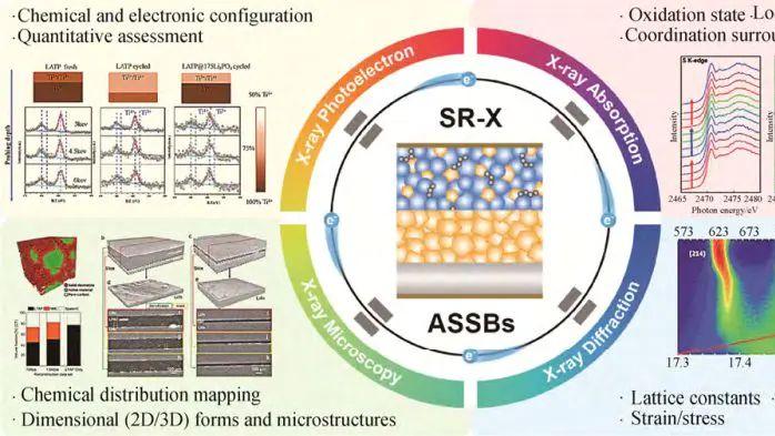 原位同步辐射VS同步辐射