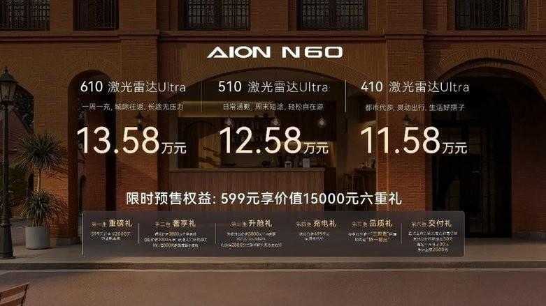 11.58万起，埃安N60要做年轻人第一台SUV？