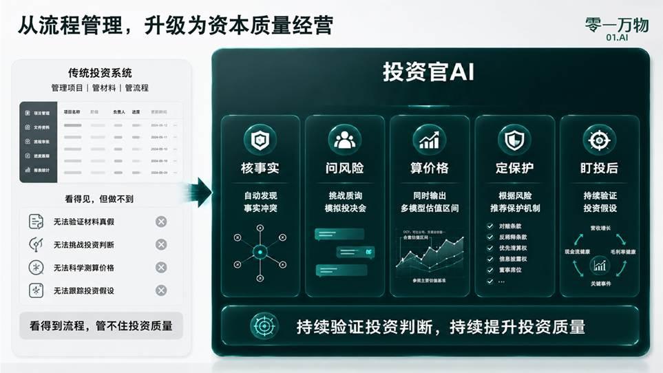 硅基员工进入管理层：零一万物发布面向一号位的决策 AI