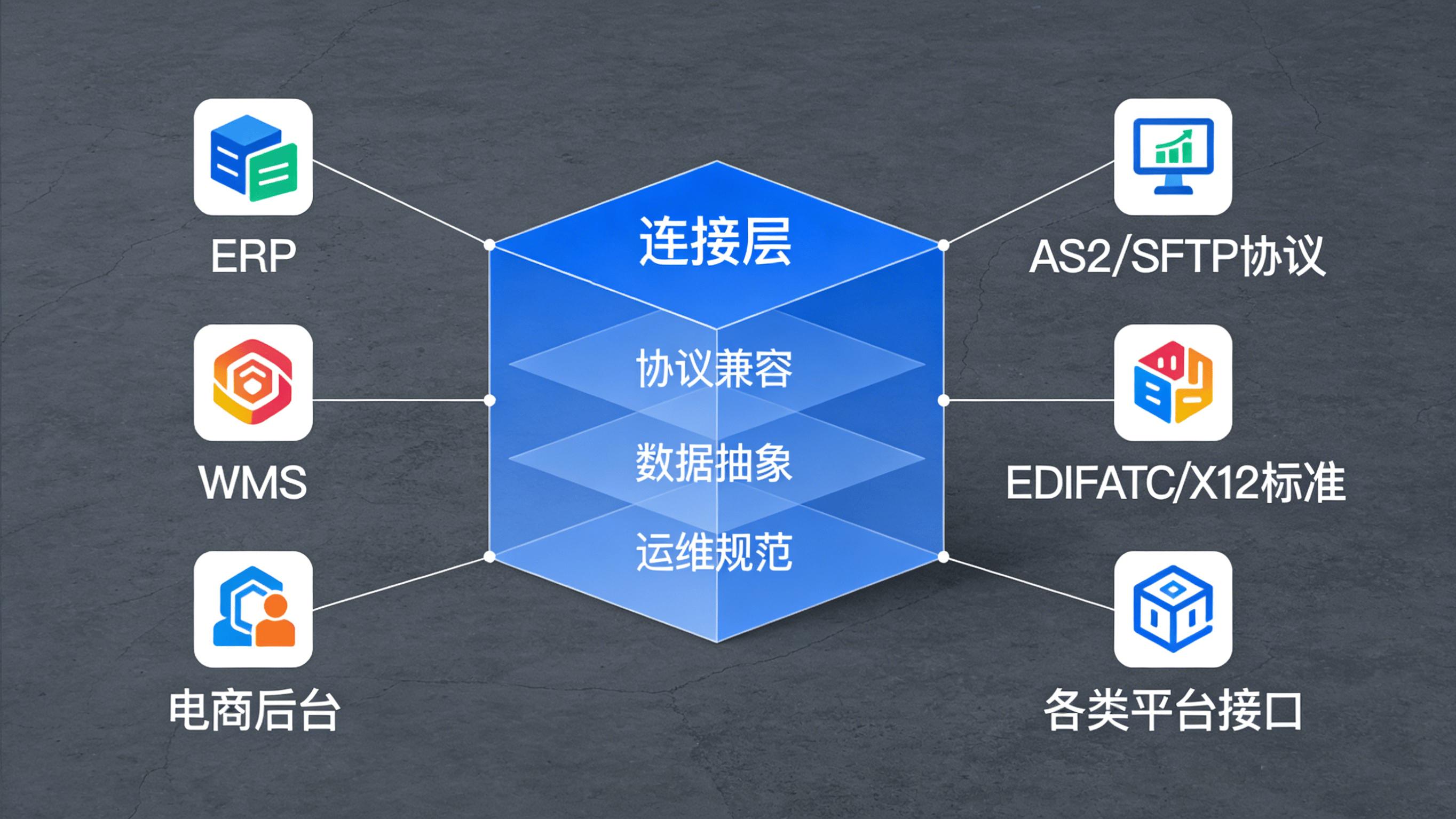 跨境出海的长期主义：为什么说企业应优先投资“连接”能力？