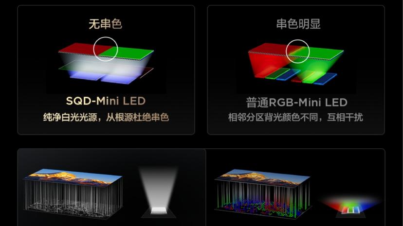 总算搞懂SQD和RGB的区别！618选全能款电视可以这么来！