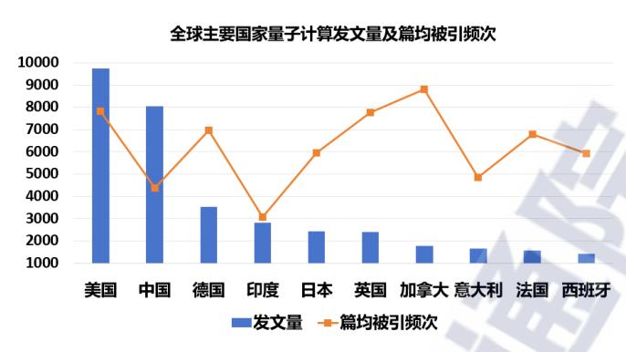 中国信通院最新量子计算报告：半年融资80亿美元创历史