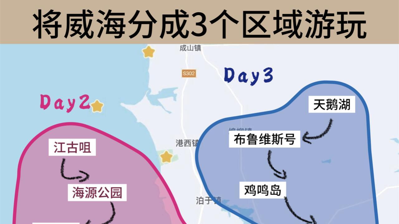 假期威海旅游，海边拍照攻略