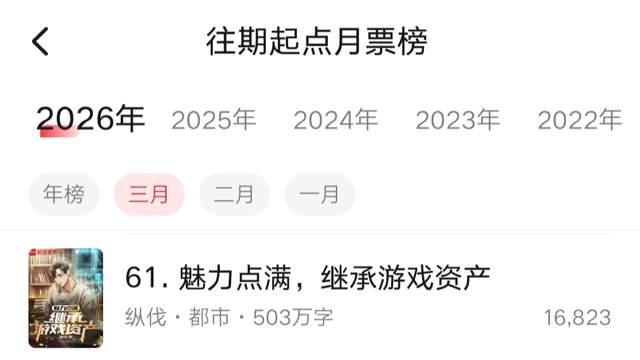 3月起点月票榜最终排名：异度旅社最后三天前十，轻语江湖未能守住