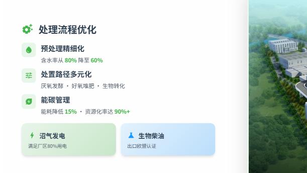 餐厨垃圾收运数字化平台的7大核心模块与落地方法论