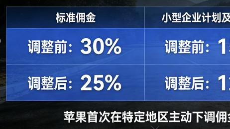 苹果下调中国App Store佣金率，系首次在特定地区主动让步