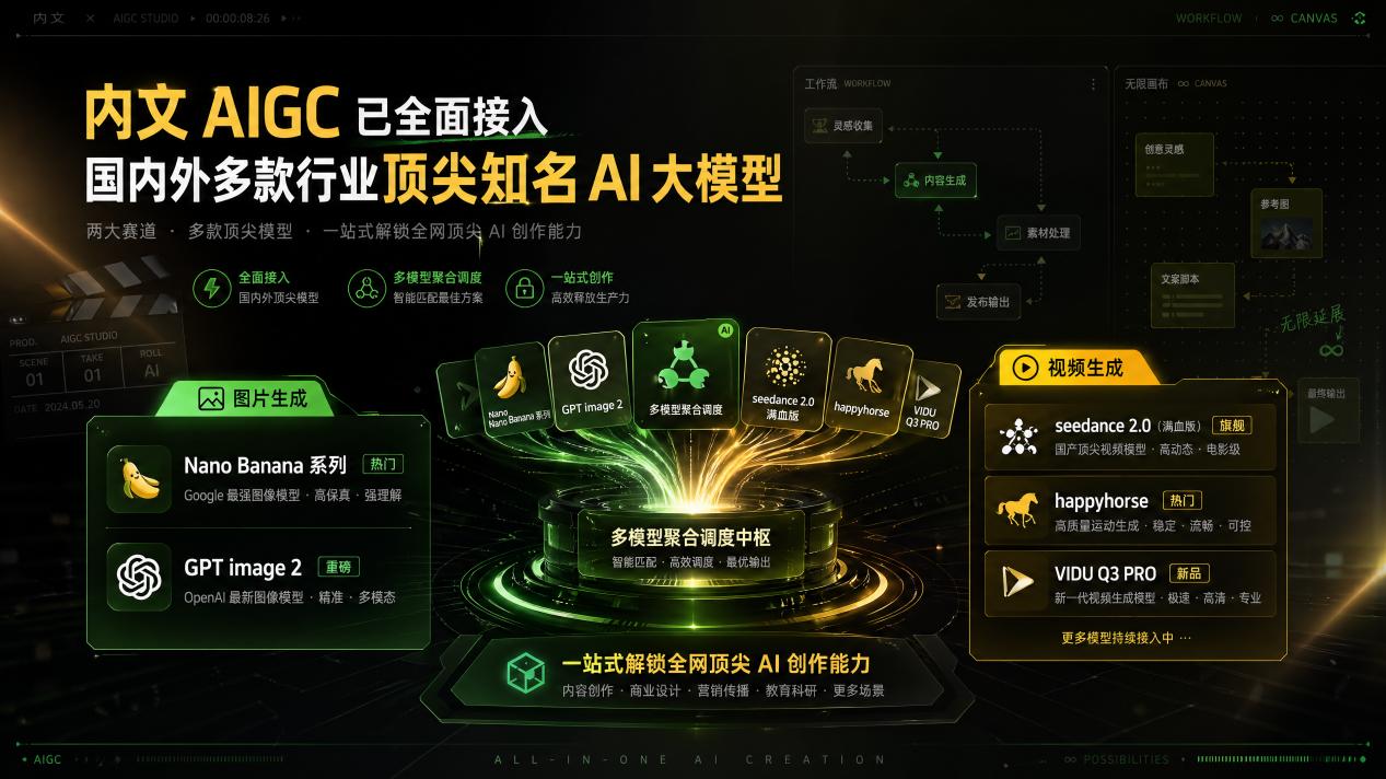 一个人顶一支制片组，产能狂飙8倍！内文AIGC再曝“Skill导演库+自建变现”，普通创作者也能靠模