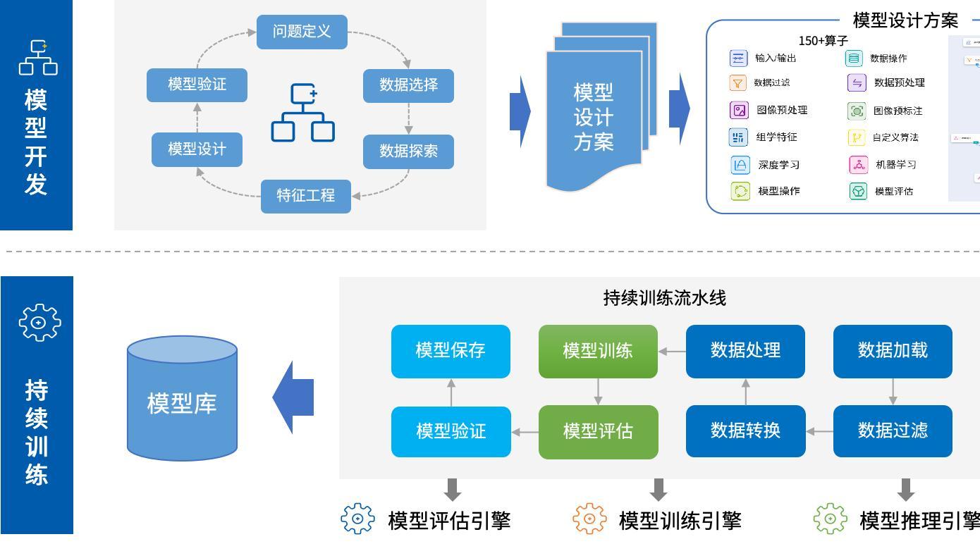 东软多模态医学人工智能平台解锁医学科研规模化创新