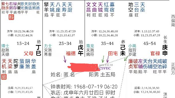命例交流：网传彪哥命盘，一起探讨下