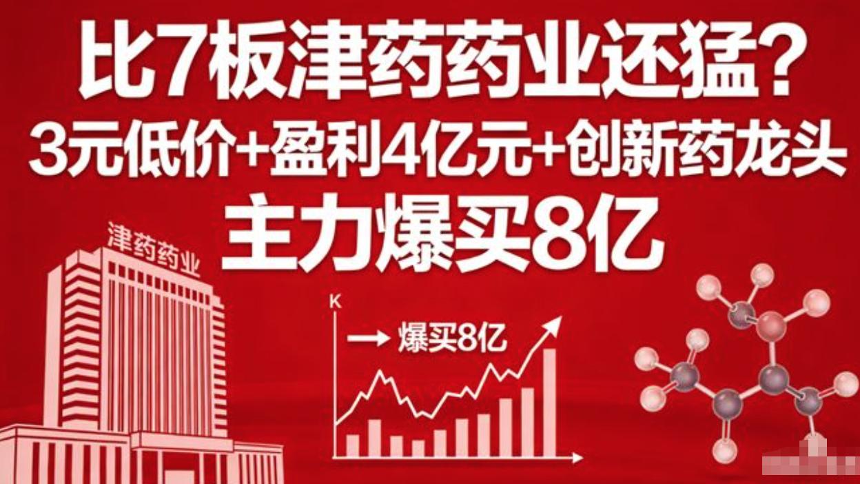 比7板津药药业还猛？3元低价+盈利4亿元创新药龙头  主力爆买8亿