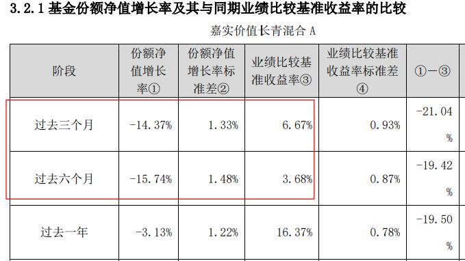 百亿顶流，认错了