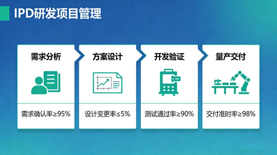 IPD研发项目管理的核心