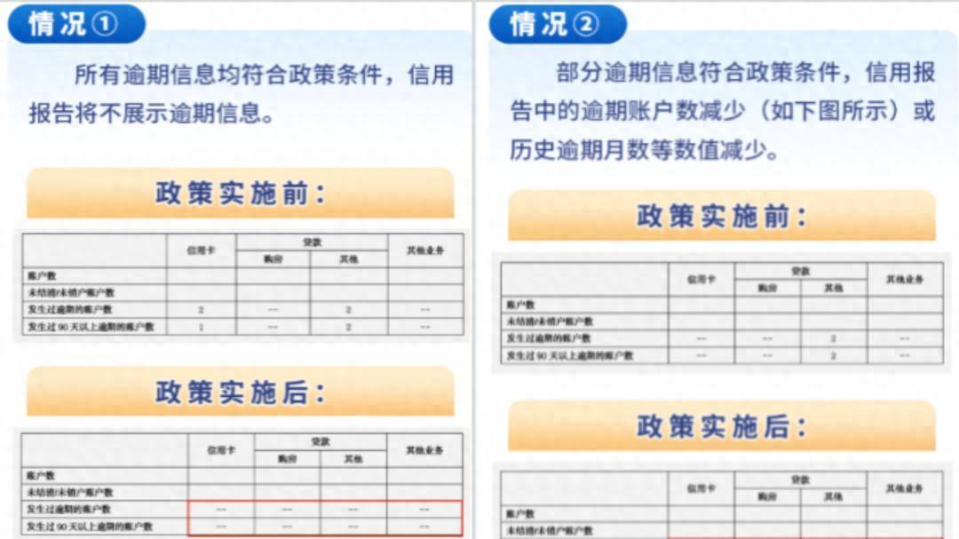 万元内借款逾期结清，征信会清零，贷款中介和催收也开始侵扰？