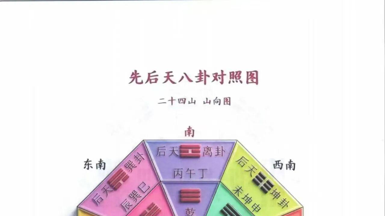 《像法一宅断》无风道·171页两册·宅断风水珍本