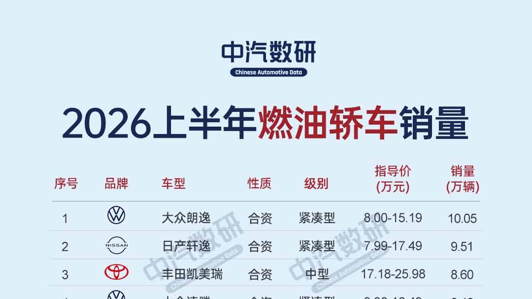 2026上半年燃油车销量排行榜（轿车/SUV）