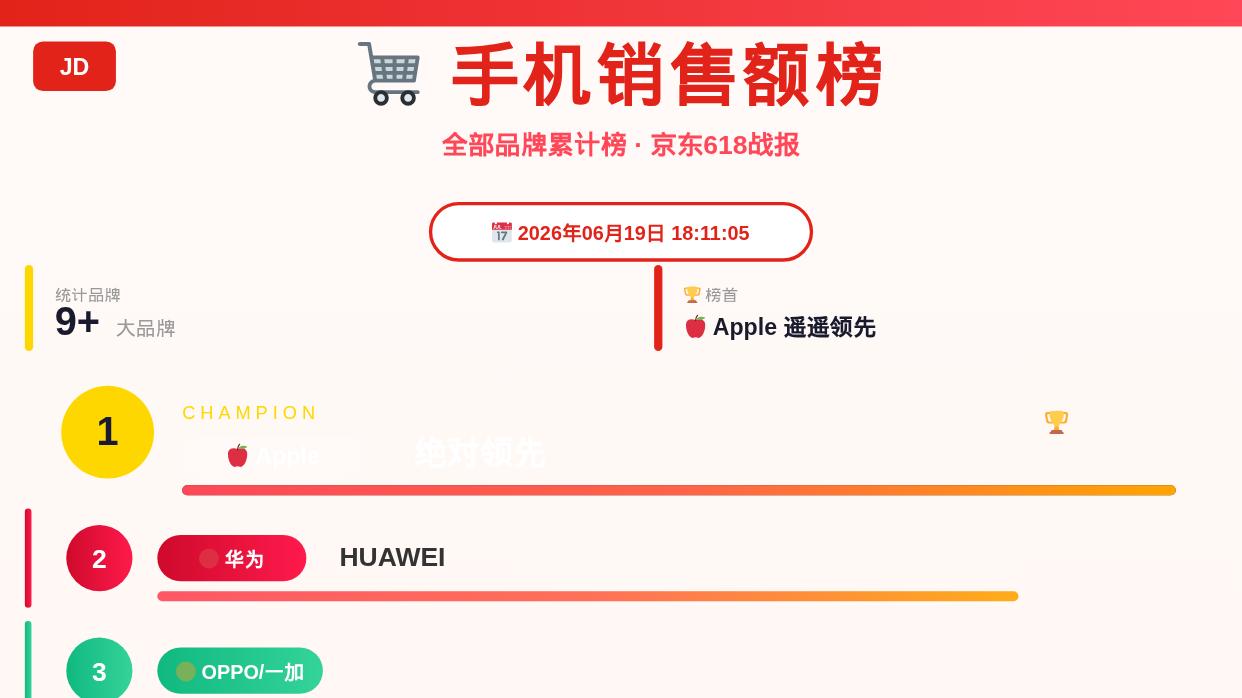 OPPO闷声干到前三？
