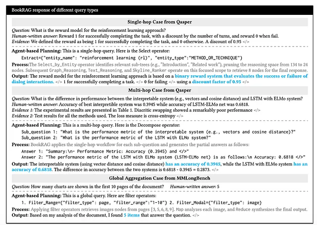 BookRAG：面向层级文档的树-图融合RAG框架
