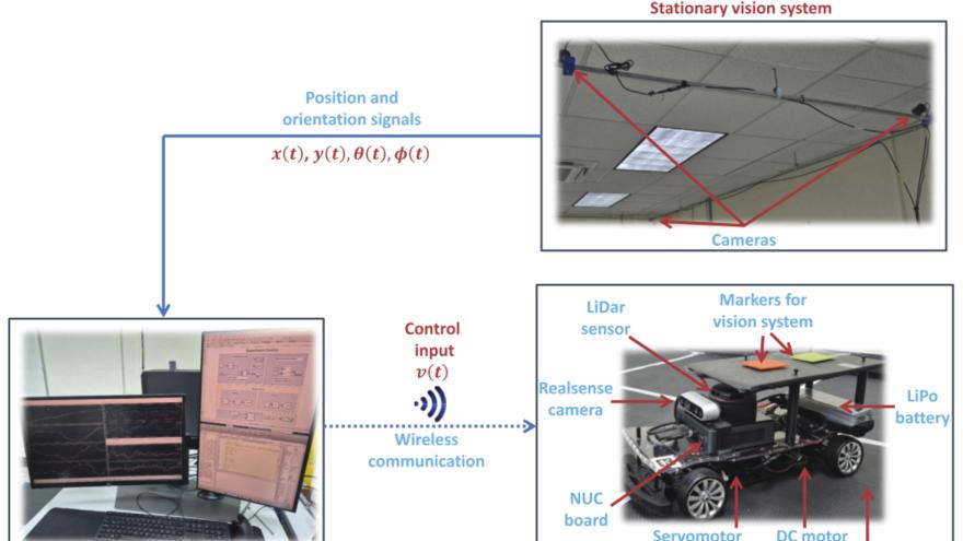 Applied Mathematical Modelling | 轮式机器人一遇扰动就跑偏？这篇论文