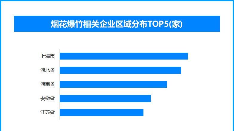 烟花爆竹是春运重点禁限品，现存相关企业超94.6万家